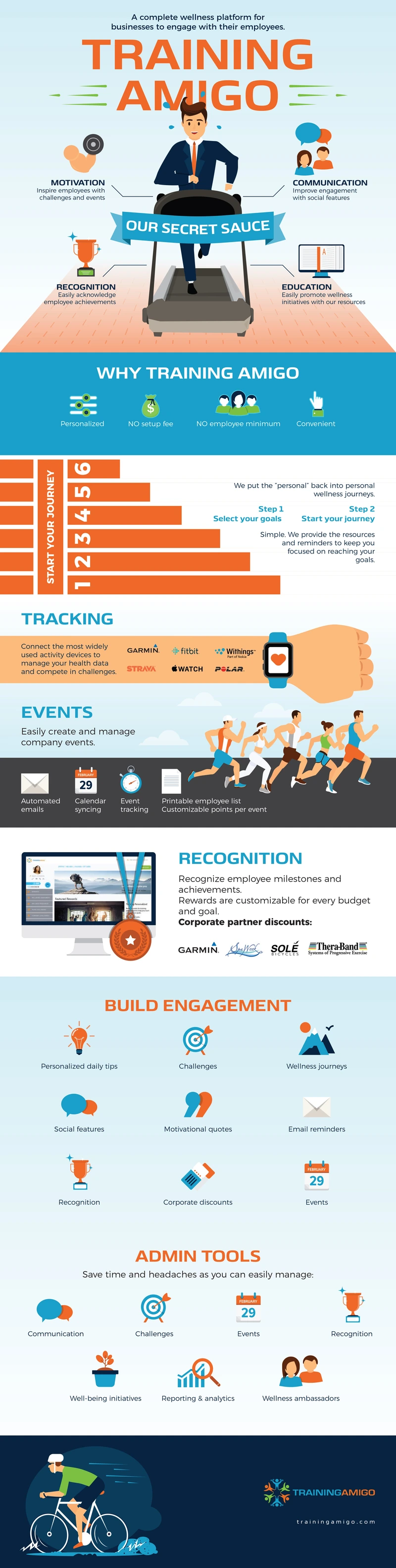Training Amigo — long-form infographic design